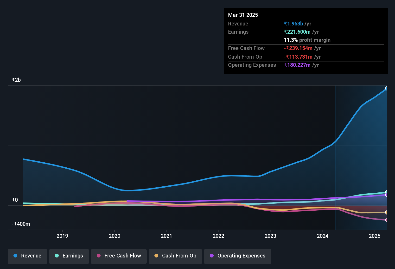 earnings-and-revenue-history