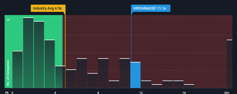 ps-multiple-vs-industry