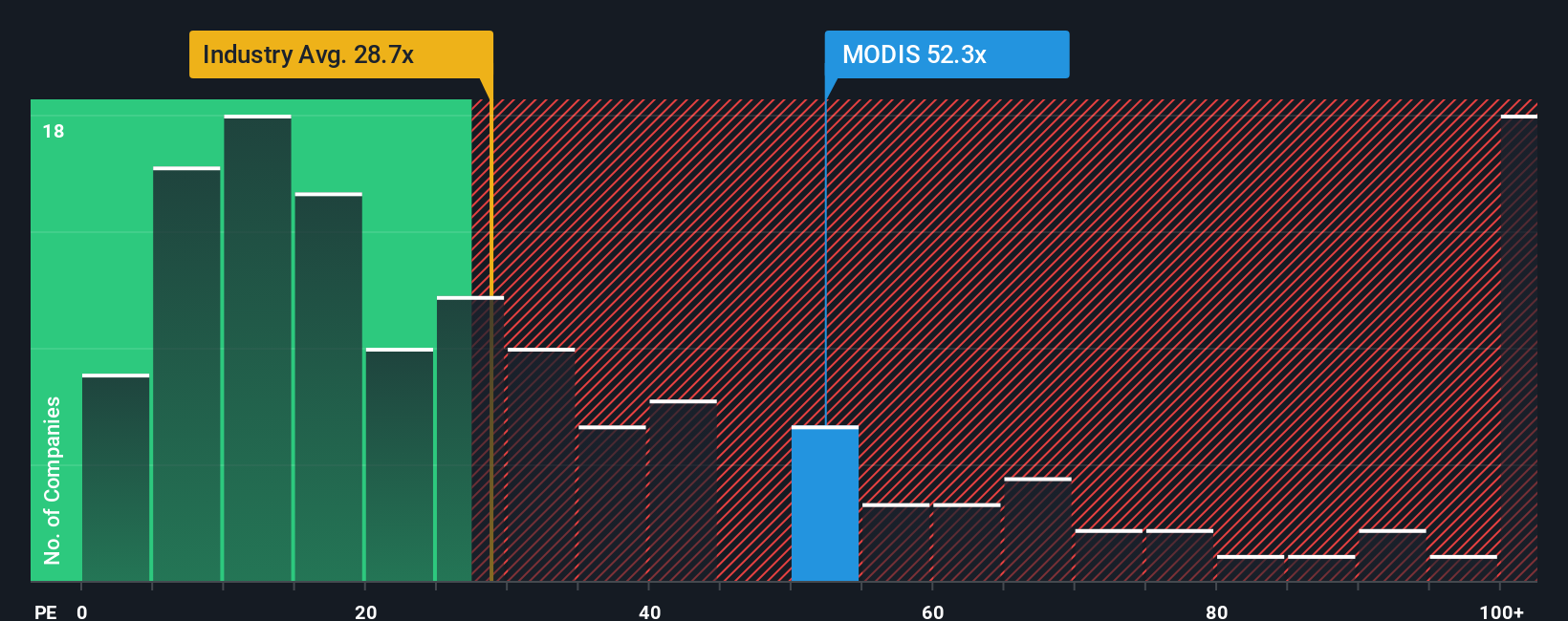 pe-multiple-vs-industry