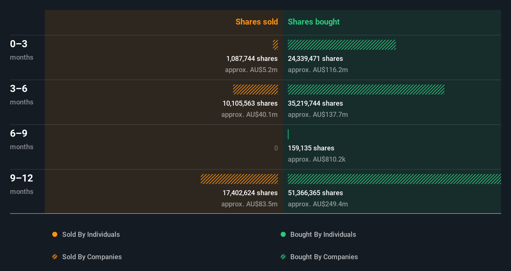 insider-trading-volume
