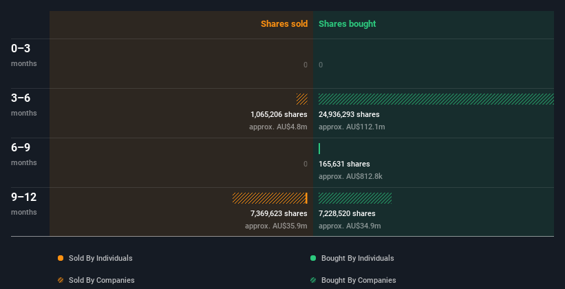 insider-trading-volume