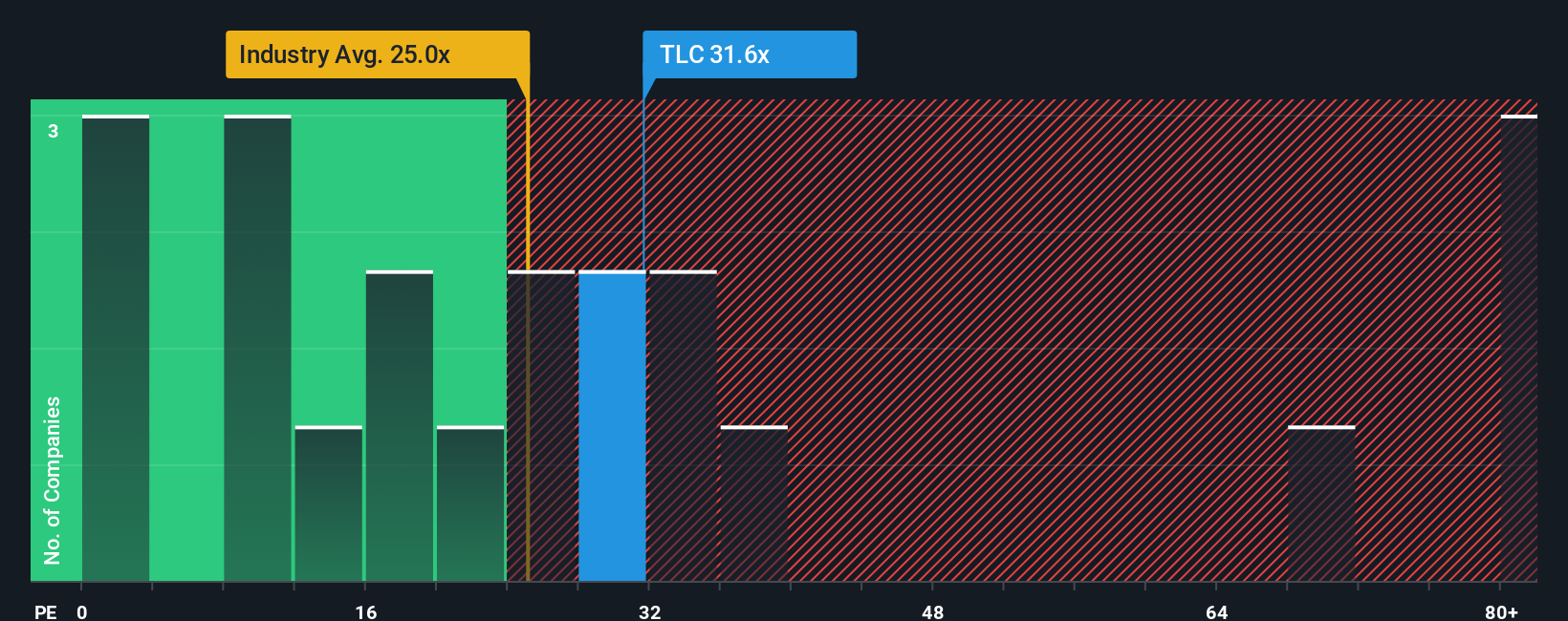pe-multiple-vs-industry