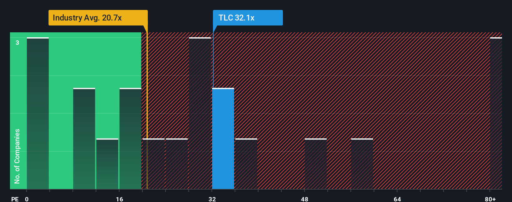 pe-multiple-vs-industry