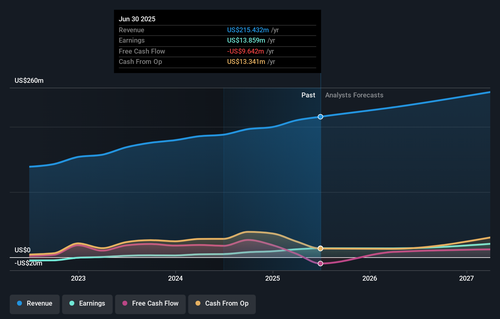 earnings-and-revenue-growth
