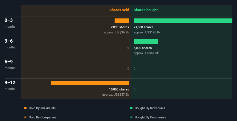 insider-trading-volume