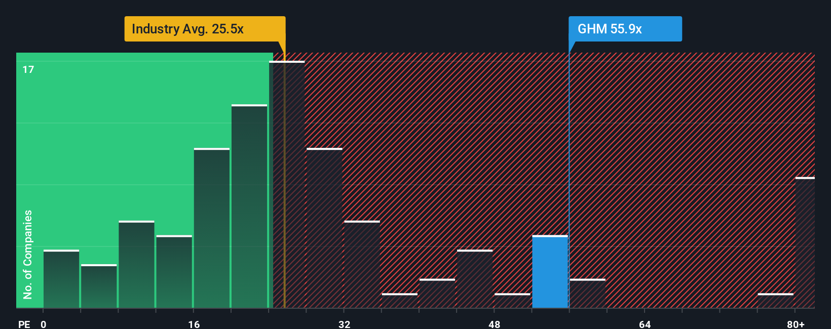 pe-multiple-vs-industry