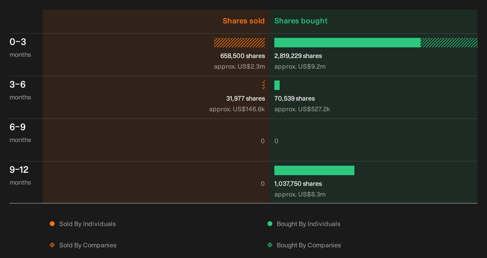 insider-trading-volume