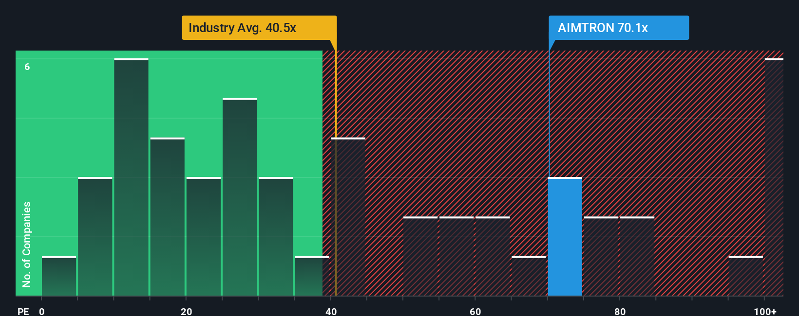 pe-multiple-vs-industry