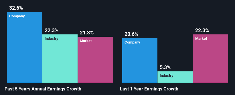 past-earnings-growth