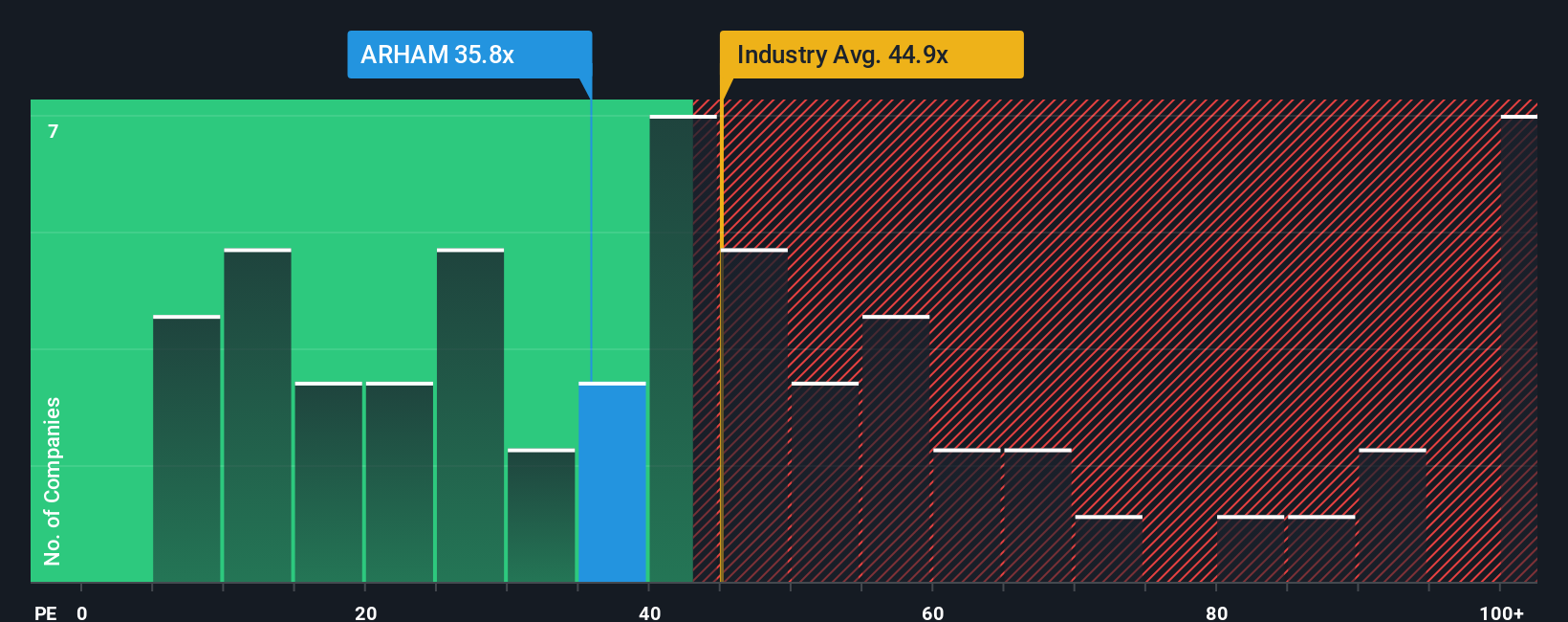 pe-multiple-vs-industry