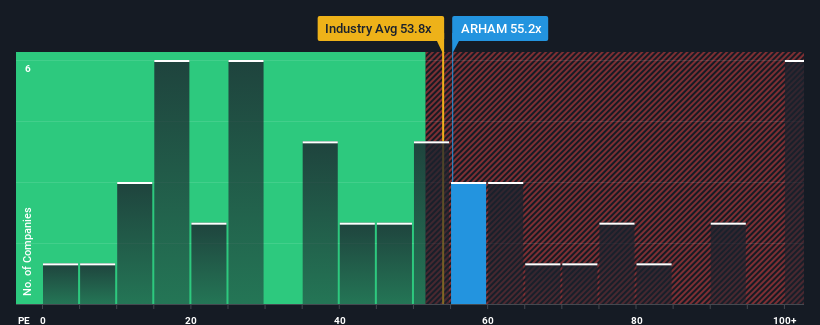 pe-multiple-vs-industry