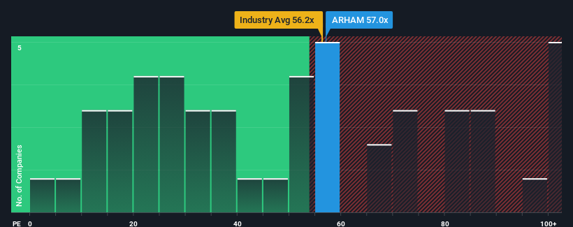 pe-multiple-vs-industry