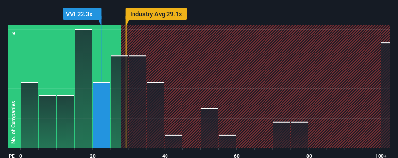 pe-multiple-vs-industry