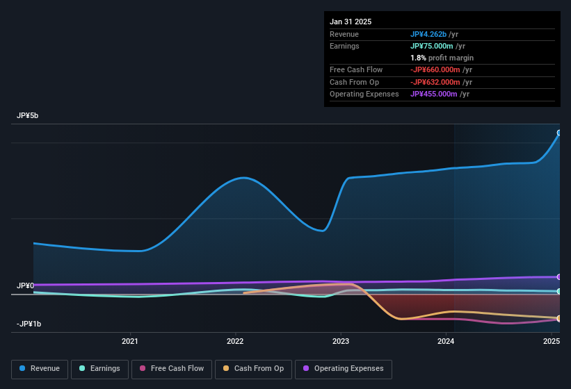 earnings-and-revenue-history
