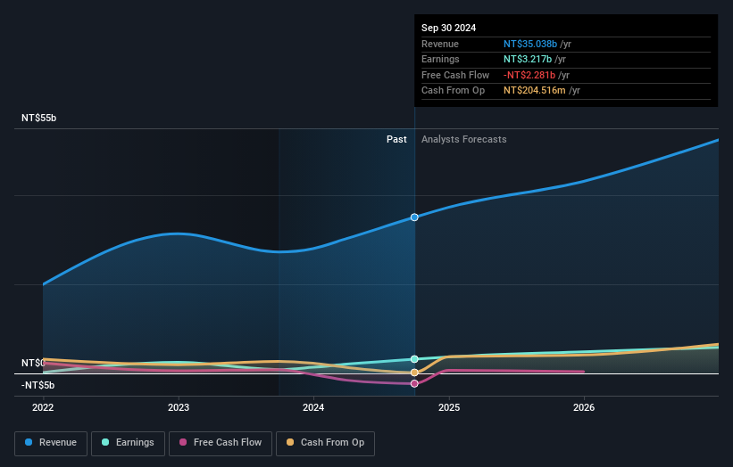 earnings-and-revenue-growth