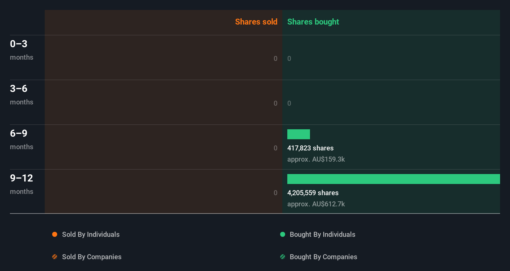 insider-trading-volume