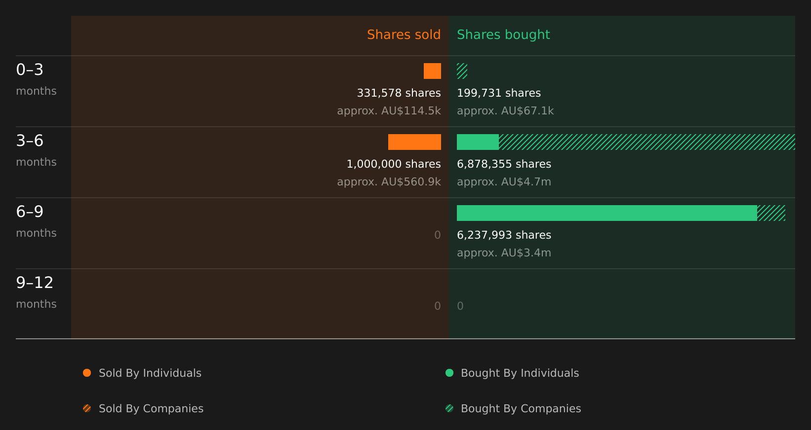 insider-trading-volume