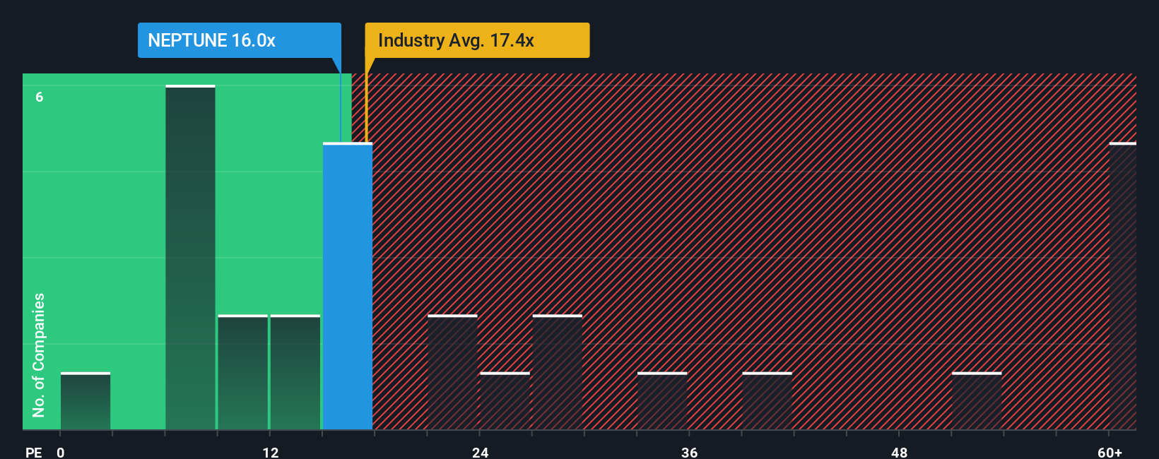 pe-multiple-vs-industry