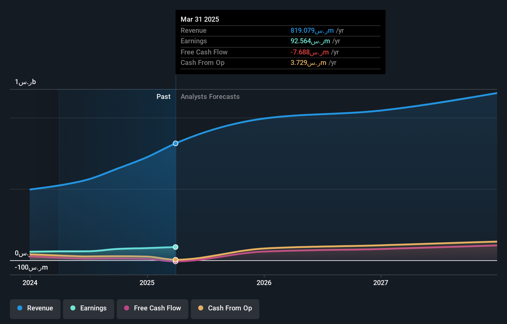 earnings-and-revenue-growth