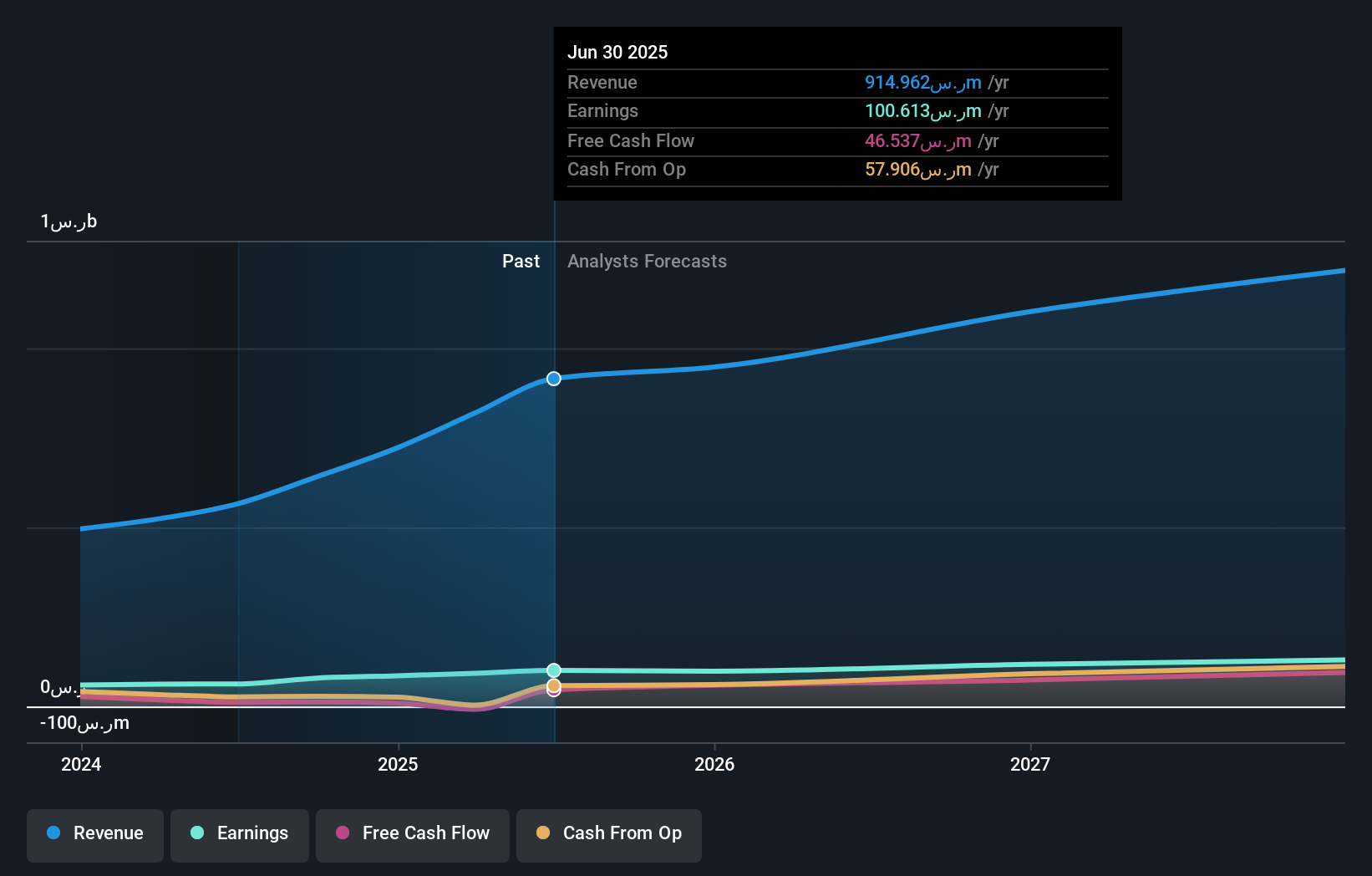 earnings-and-revenue-growth