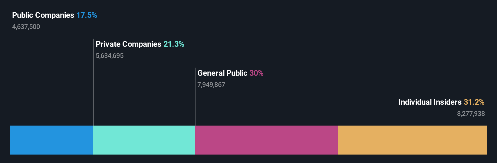 ownership-breakdown