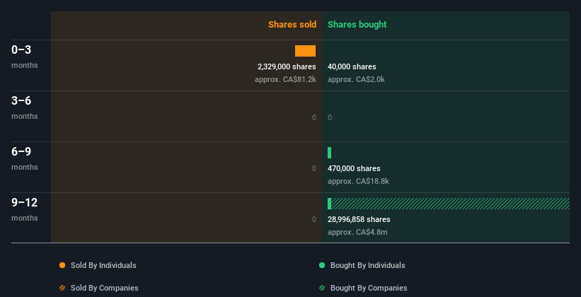 insider-trading-volume