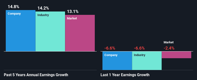 past-earnings-growth