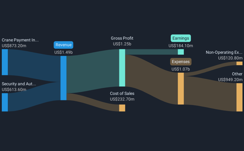 revenue-and-expenses-breakdown