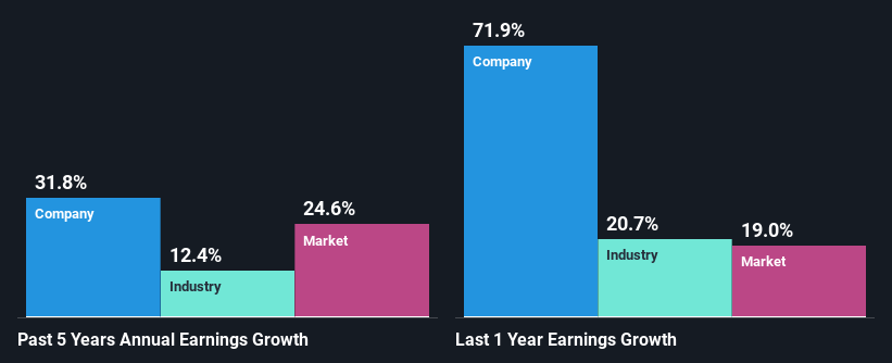 past-earnings-growth