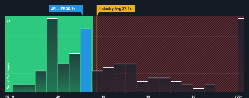 pe-multiple-vs-industry