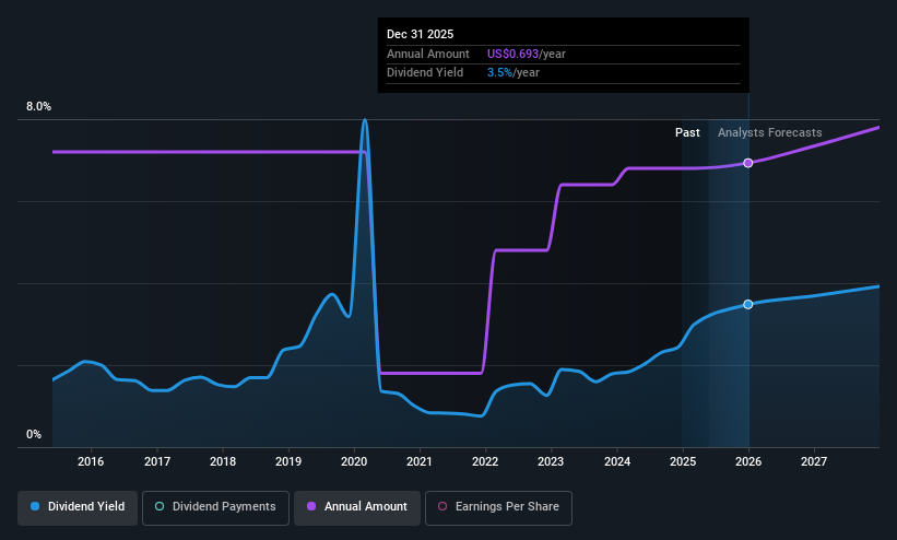 historic-dividend