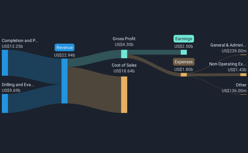 revenue-and-expenses-breakdown