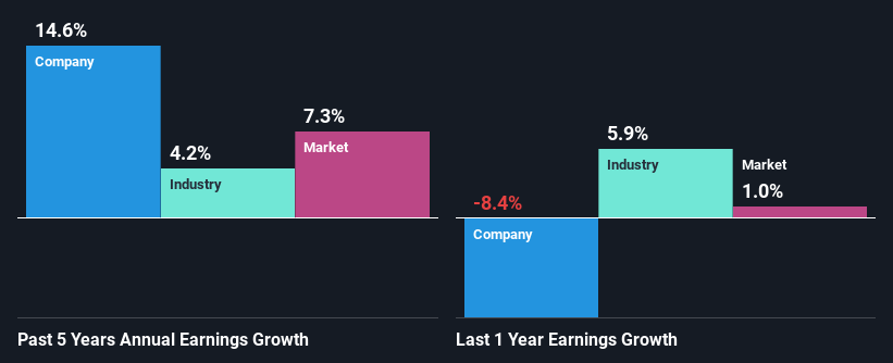 past-earnings-growth