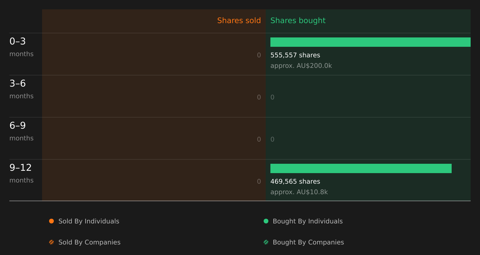insider-trading-volume