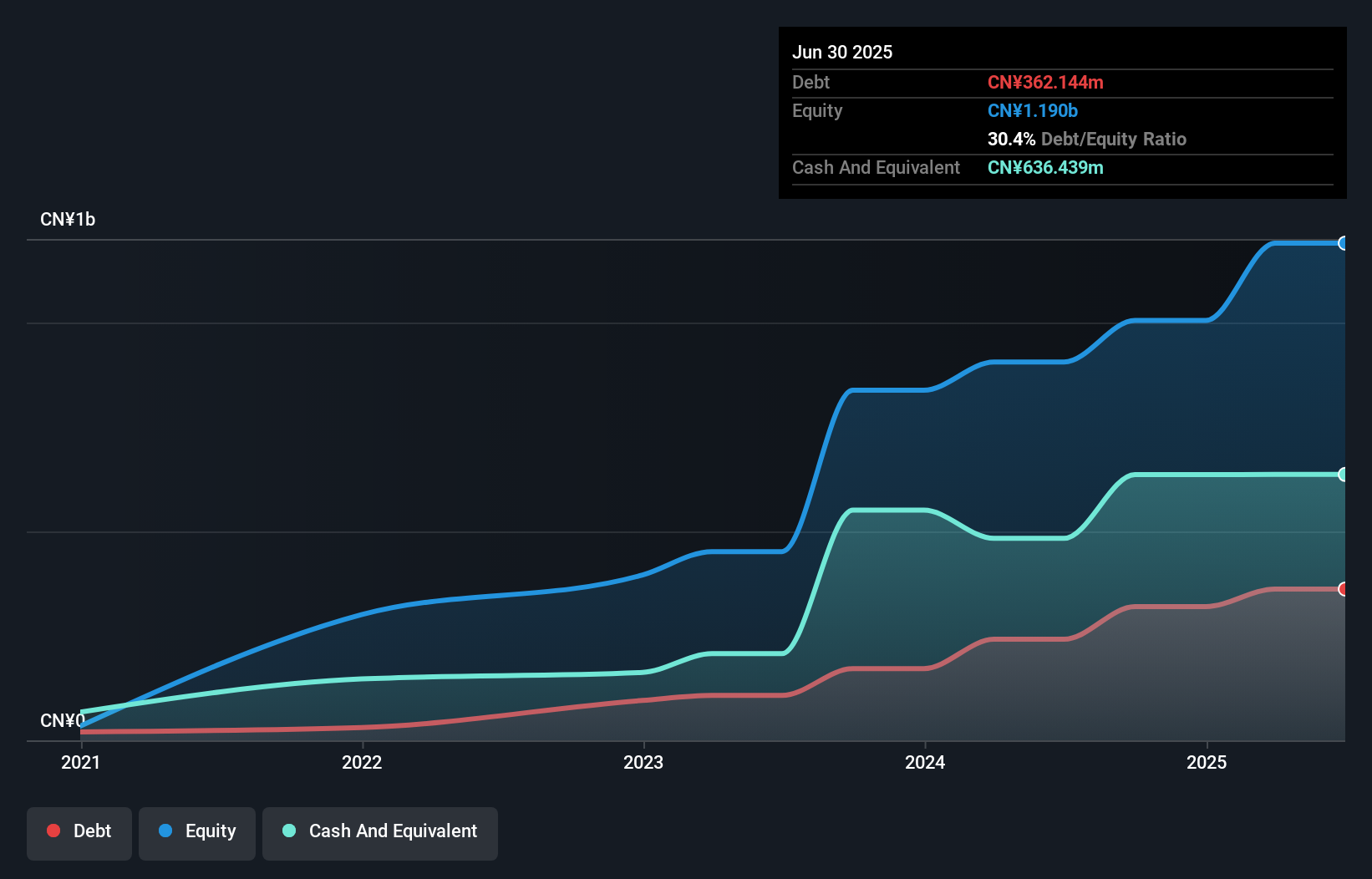 debt-equity-history-analysis