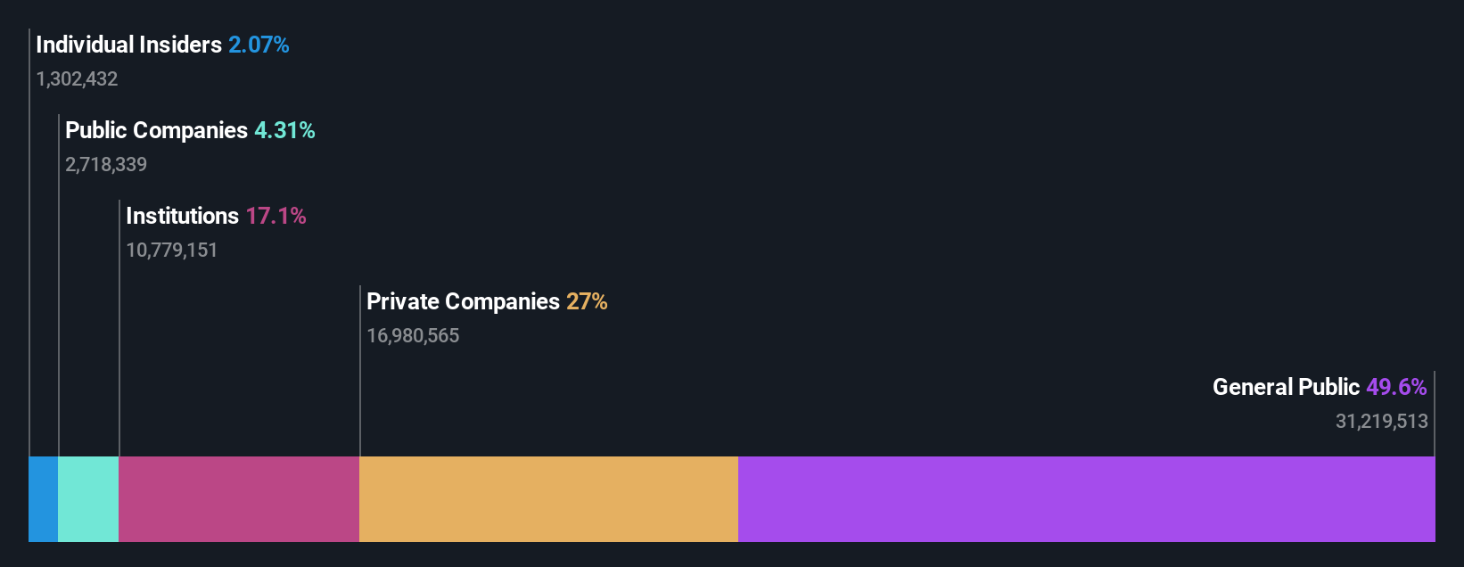 ownership-breakdown