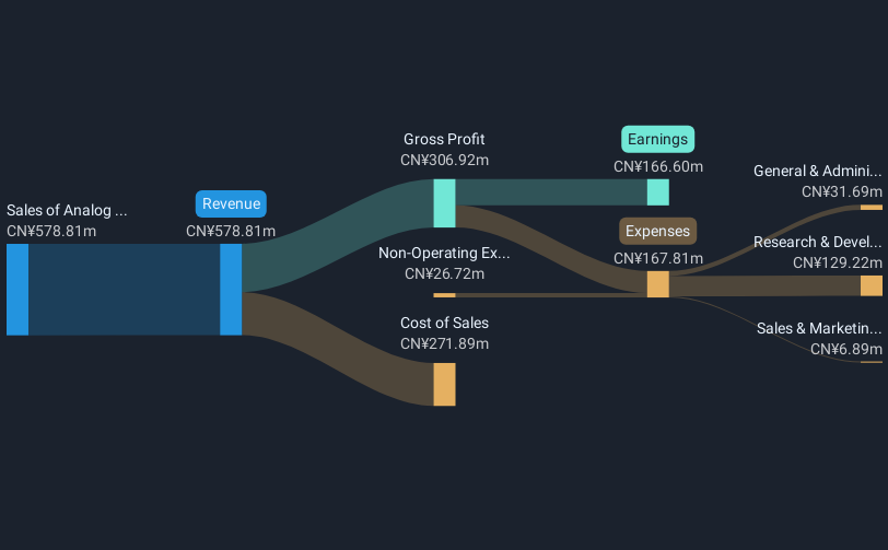 revenue-and-expenses-breakdown