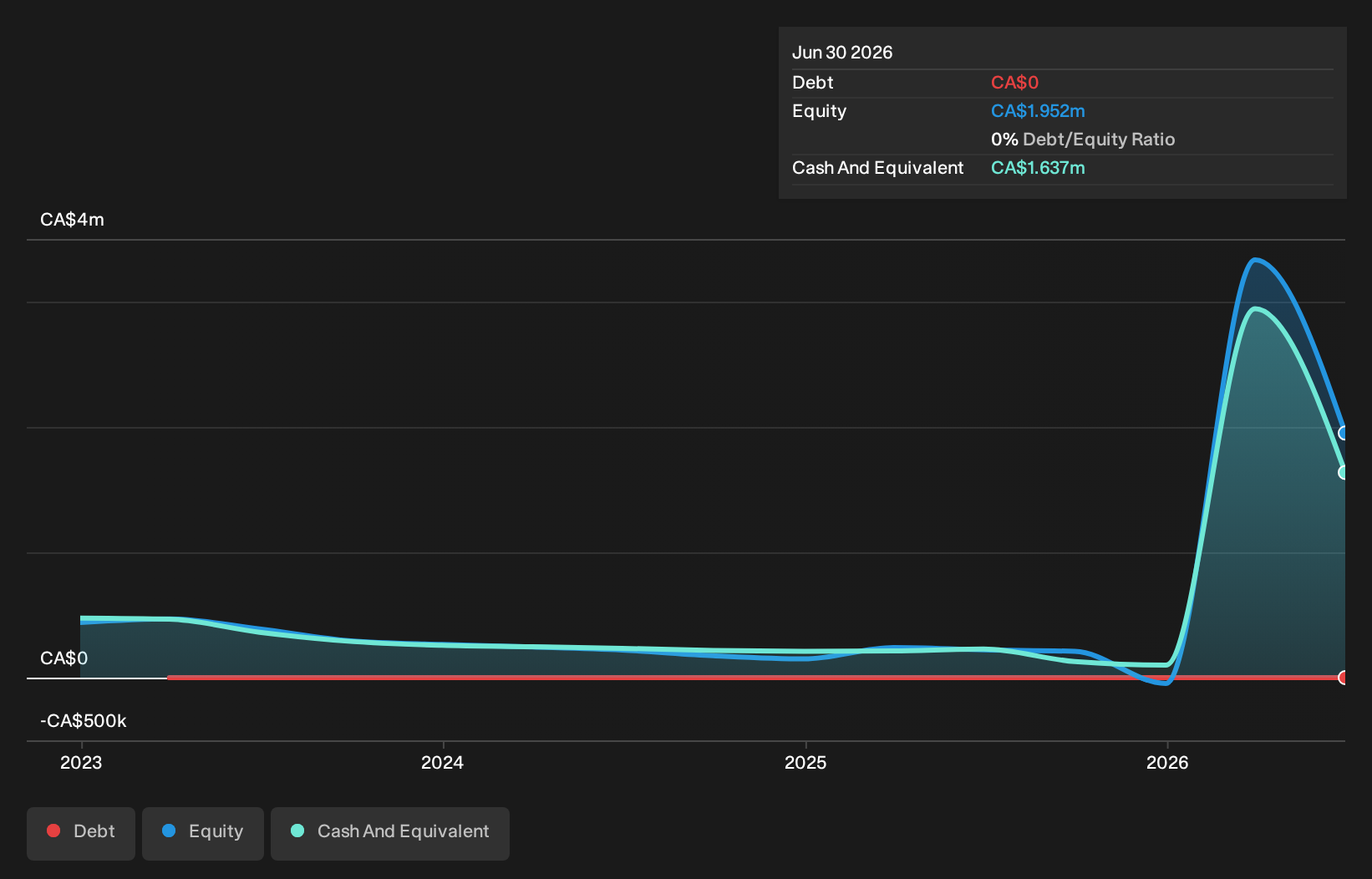 debt-equity-history-analysis