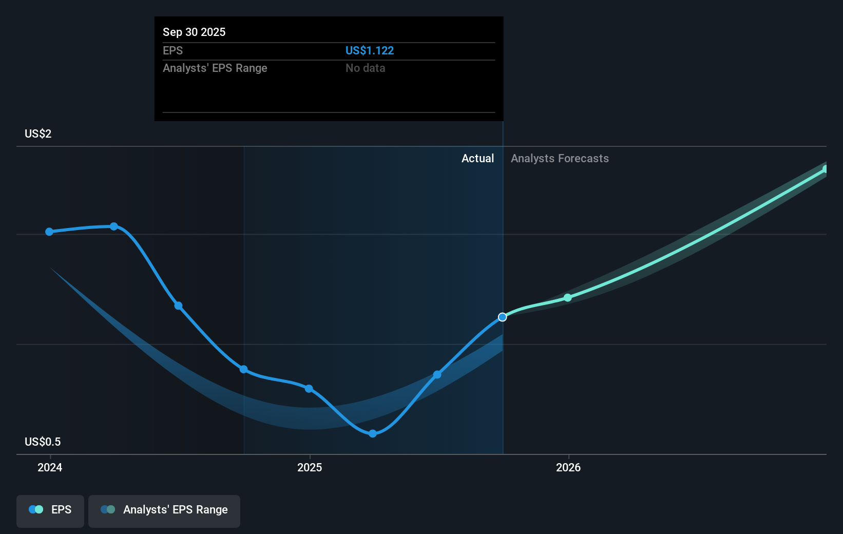 earnings-per-share-growth