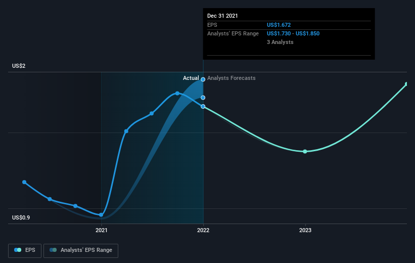 earnings-per-share-growth