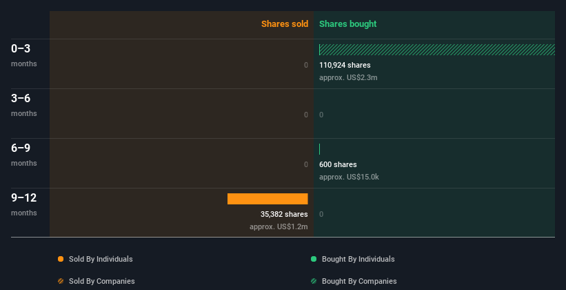 insider-trading-volume