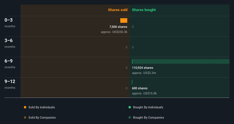 insider-trading-volume