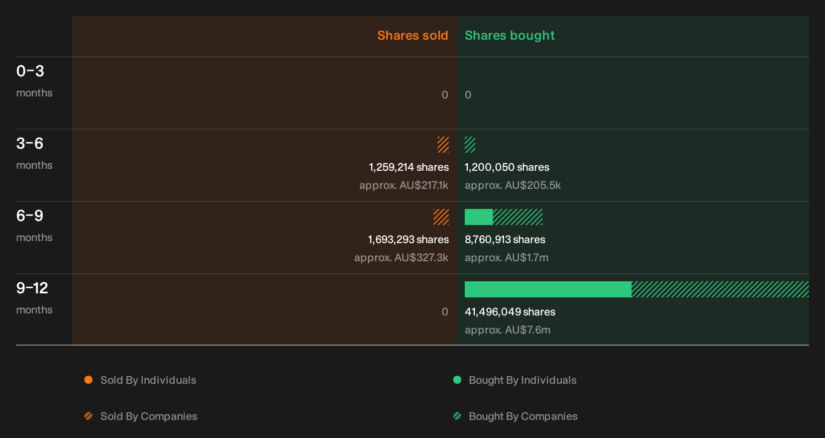 insider-trading-volume