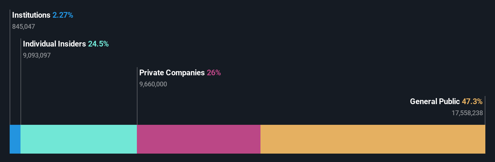 ownership-breakdown