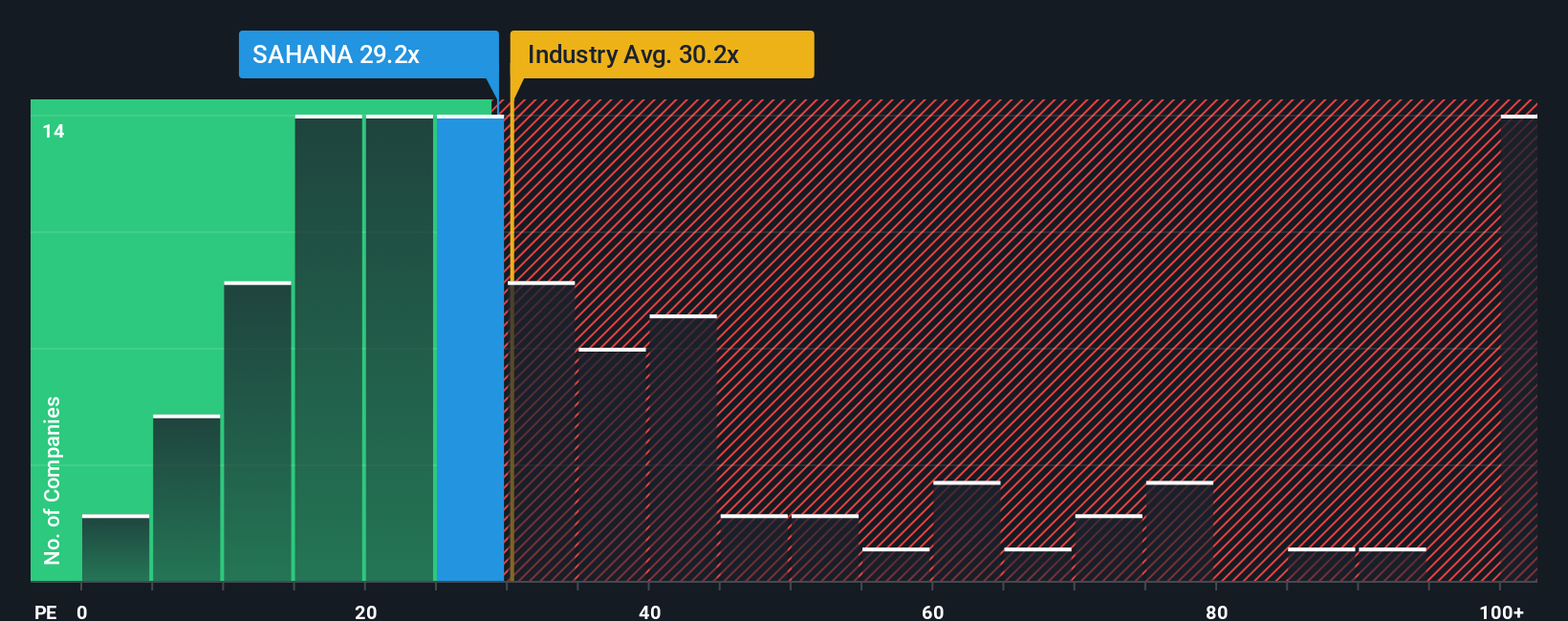 pe-multiple-vs-industry