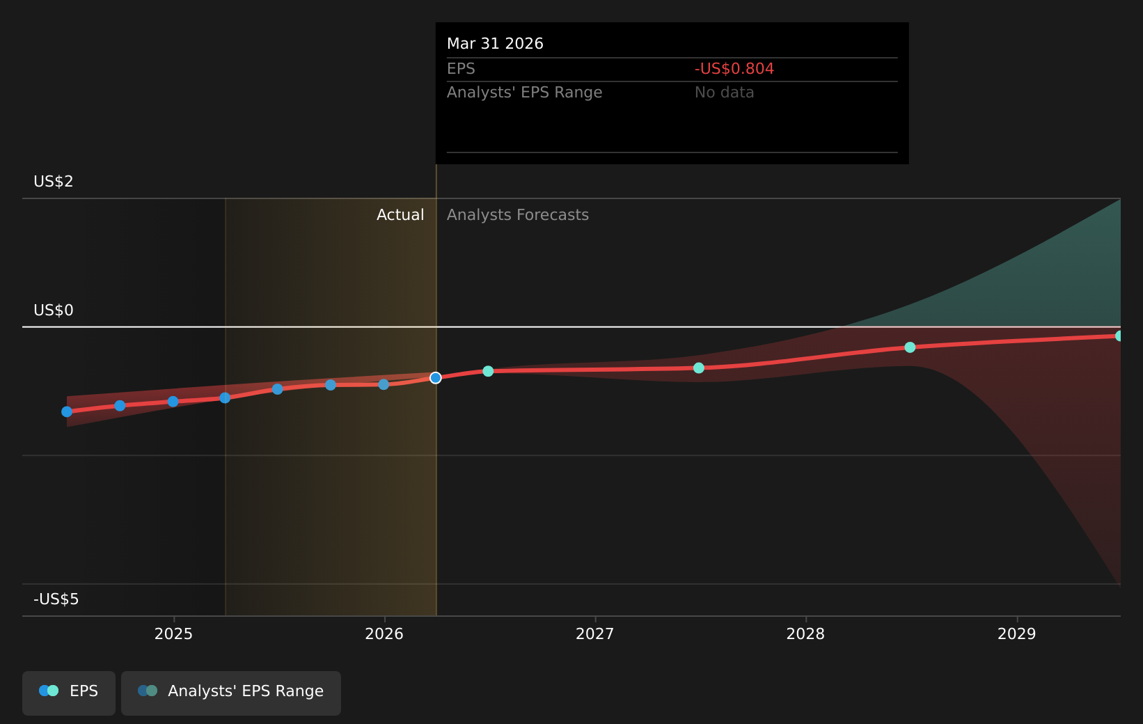 earnings-per-share-growth