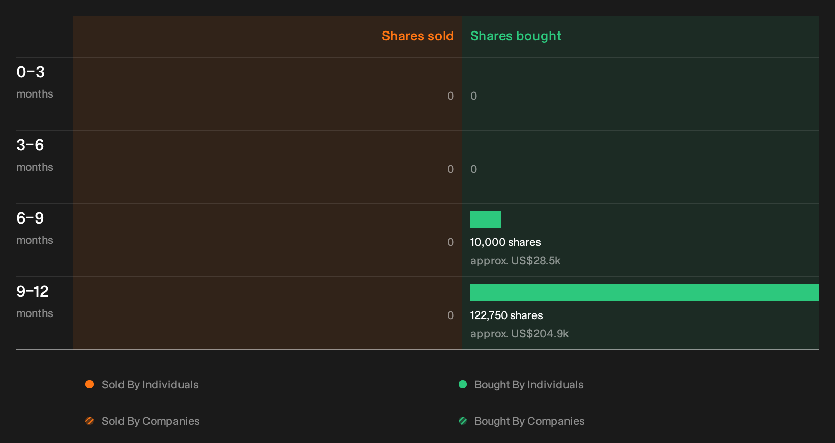 insider-trading-volume