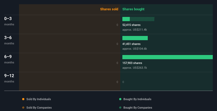 insider-trading-volume