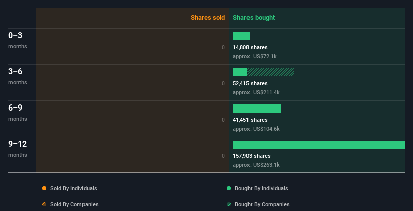 insider-trading-volume