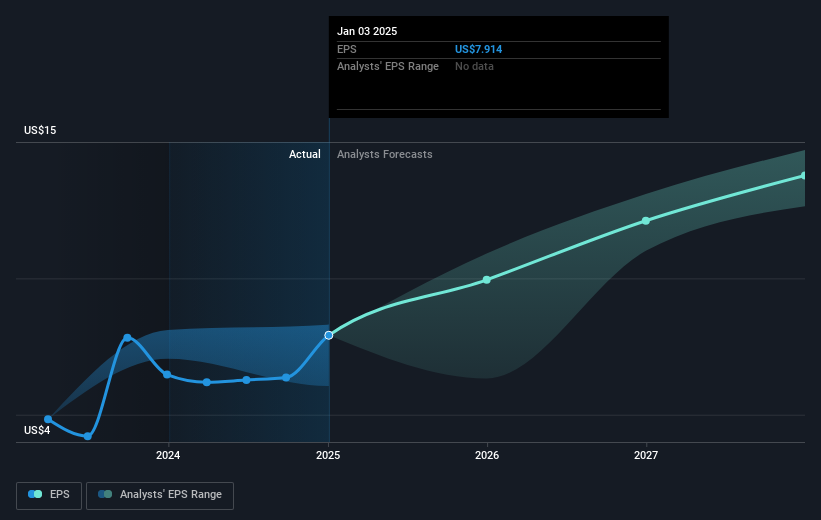 earnings-per-share-growth